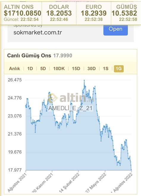 alti in|altın grafiği.